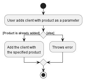 AddClientWithProductActivityDiagram