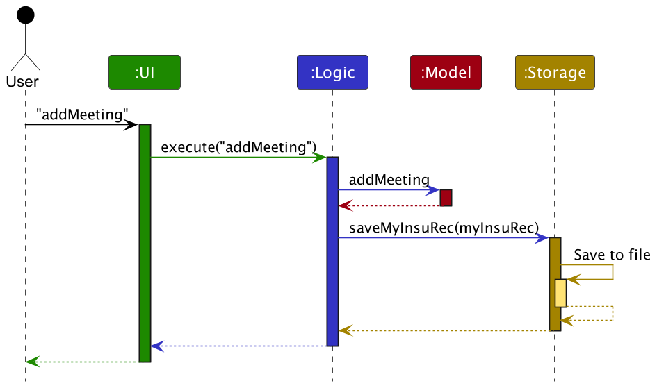 AddMeetingSequenceDiagram