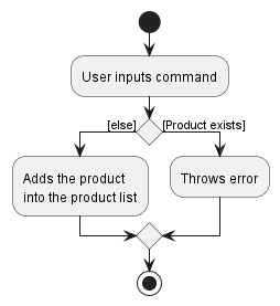 AddProductActivityDiagram