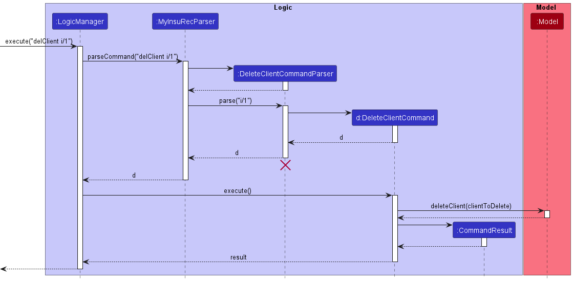 DeleteClientSequenceDiagram