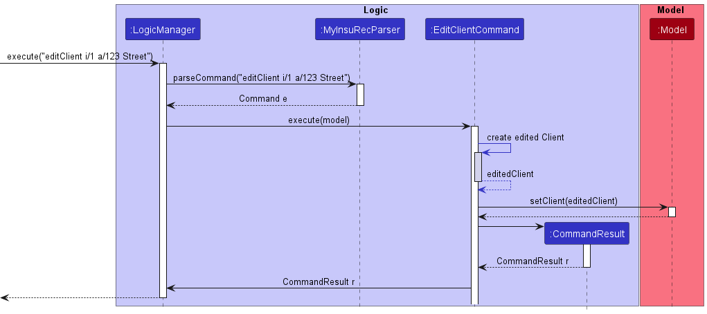 EditClientSequenceDiagram