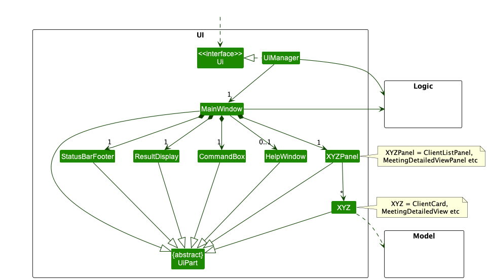 Structure of the UI Component